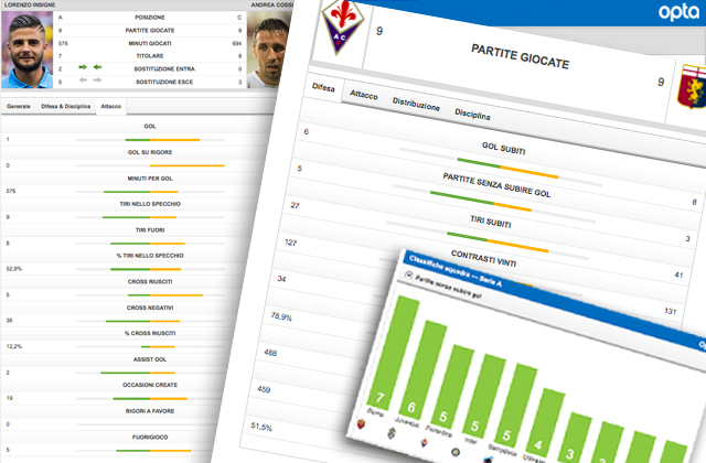 statistiche-fantacalcio