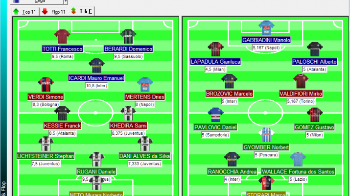 Top e Flop giocatori Serie A 2016/17 dopo la quinta giornata