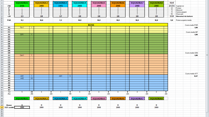 Foglio Excel Gestione Asta Fantacalcio