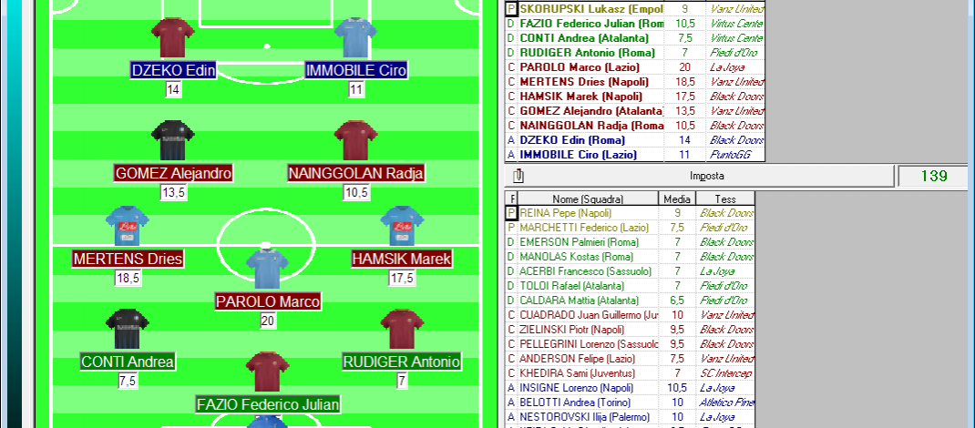 La giornata dei record al fantacalcio: Top e Flop 23a Serie A 2016/17