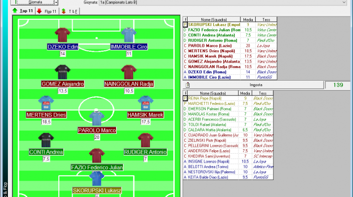 Nuovo record al fantacalcio